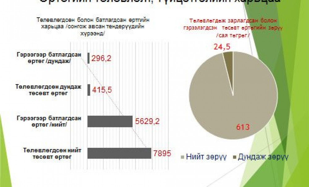 Хараат бус шинжилгээний дүгнэлт, санал зөвлөмжийг толилуулж байна