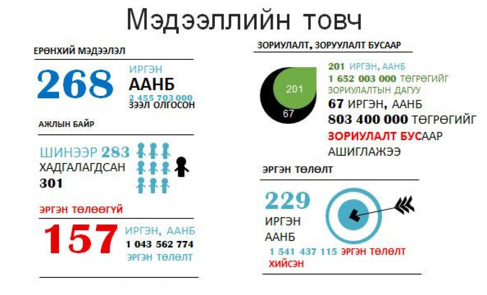 Ховд аймгийн Жаргалант сумын Сум хөгжүүлэх санд холбогдох хуулийн хэрэгжилт, засаж сайжруулах асуудлууд, санал зөвлөмж