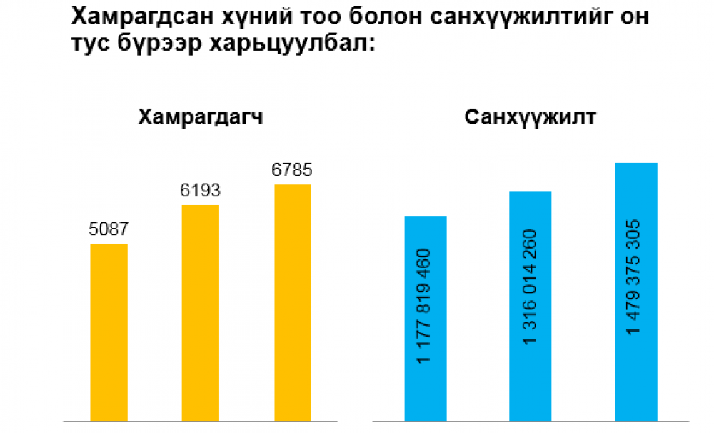 Ховд аймгийн хөдөлмөр эрхлэлтийг дэмжих хөтөлбөрүүдийн хэрэгжилтийн байдлын талаарх санал зөвлөмж