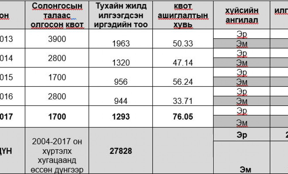 БНСУ-д ажиллах гэрээт ажилчдын хөдөлмөрийн хөлсний доод хэмжээ нэмэгдлээ