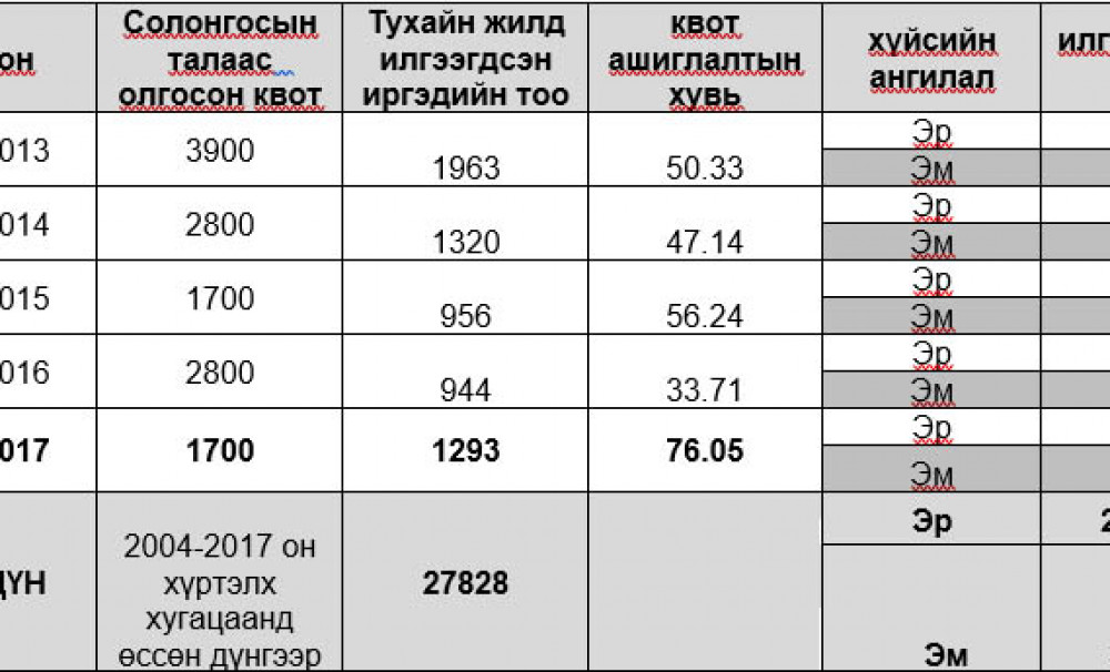 БНСУ-д ажиллах гэрээт ажилчдын хөдөлмөрийн хөлсний доод хэмжээ нэмэгдлээ