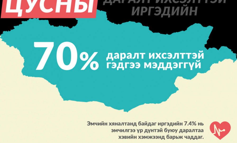 "Цусны даралт ихсэлтийн эсрэг" аян өрнөв